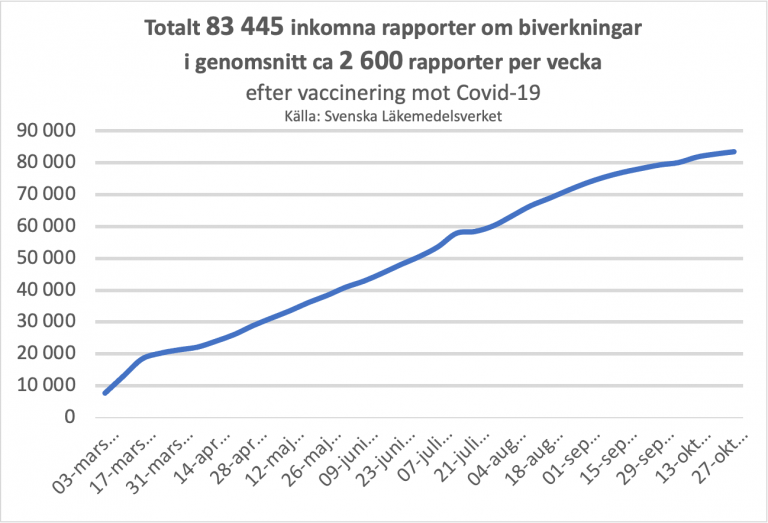 Der Kaiser ist nackt, die Impfstoffe sind grundsätzlich unwirksam und es gibt keine wirksame Behandlung gegen Covid